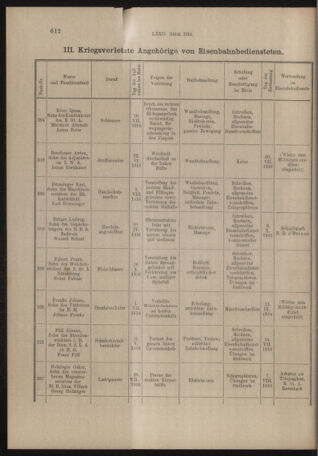 Verordnungs- und Anzeige-Blatt der k.k. General-Direction der österr. Staatsbahnen 19161030 Seite: 20