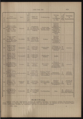 Verordnungs- und Anzeige-Blatt der k.k. General-Direction der österr. Staatsbahnen 19161030 Seite: 21