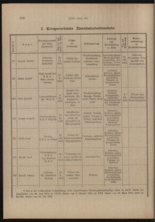 Verordnungs- und Anzeige-Blatt der k.k. General-Direction der österr. Staatsbahnen 19161030 Seite: 6