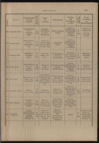 Verordnungs- und Anzeige-Blatt der k.k. General-Direction der österr. Staatsbahnen 19161030 Seite: 7