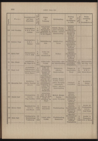 Verordnungs- und Anzeige-Blatt der k.k. General-Direction der österr. Staatsbahnen 19161030 Seite: 8