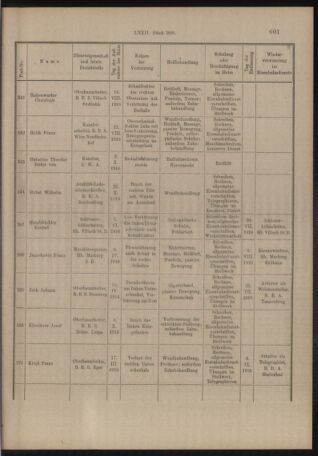 Verordnungs- und Anzeige-Blatt der k.k. General-Direction der österr. Staatsbahnen 19161030 Seite: 9