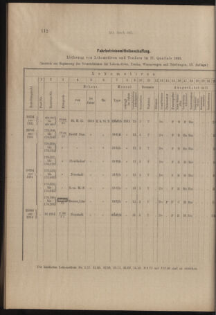 Verordnungs- und Anzeige-Blatt der k.k. General-Direction der österr. Staatsbahnen 19170203 Seite: 4