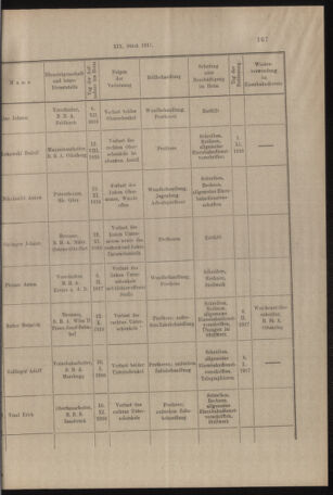 Verordnungs- und Anzeige-Blatt der k.k. General-Direction der österr. Staatsbahnen 19170312 Seite: 11