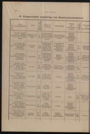 Verordnungs- und Anzeige-Blatt der k.k. General-Direction der österr. Staatsbahnen 19170312 Seite: 12