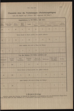 Verordnungs- und Anzeige-Blatt der k.k. General-Direction der österr. Staatsbahnen 19170312 Seite: 13