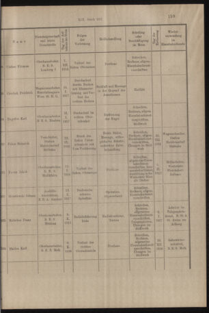 Verordnungs- und Anzeige-Blatt der k.k. General-Direction der österr. Staatsbahnen 19170312 Seite: 3