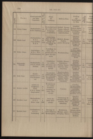 Verordnungs- und Anzeige-Blatt der k.k. General-Direction der österr. Staatsbahnen 19170312 Seite: 4