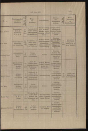 Verordnungs- und Anzeige-Blatt der k.k. General-Direction der österr. Staatsbahnen 19170312 Seite: 5