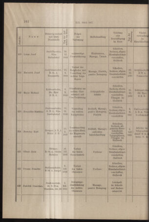 Verordnungs- und Anzeige-Blatt der k.k. General-Direction der österr. Staatsbahnen 19170312 Seite: 6