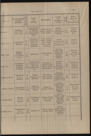 Verordnungs- und Anzeige-Blatt der k.k. General-Direction der österr. Staatsbahnen 19170312 Seite: 7