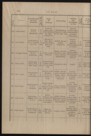 Verordnungs- und Anzeige-Blatt der k.k. General-Direction der österr. Staatsbahnen 19170312 Seite: 8