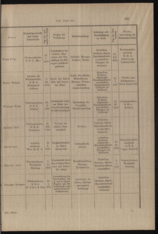 Verordnungs- und Anzeige-Blatt der k.k. General-Direction der österr. Staatsbahnen 19170312 Seite: 9