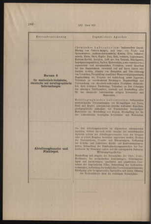 Verordnungs- und Anzeige-Blatt der k.k. General-Direction der österr. Staatsbahnen 19170324 Seite: 4