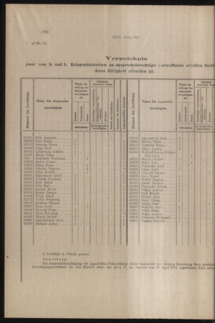 Verordnungs- und Anzeige-Blatt der k.k. General-Direction der österr. Staatsbahnen 19170331 Seite: 2