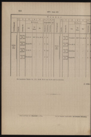 Verordnungs- und Anzeige-Blatt der k.k. General-Direction der österr. Staatsbahnen 19170428 Seite: 8