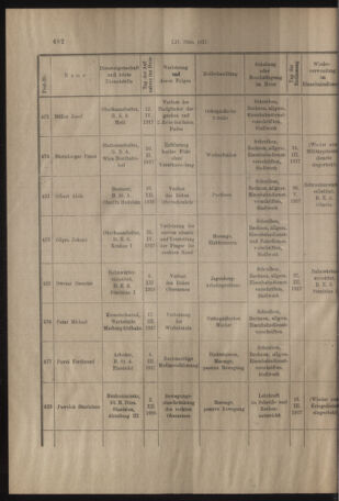 Verordnungs- und Anzeige-Blatt der k.k. General-Direction der österr. Staatsbahnen 19170903 Seite: 10