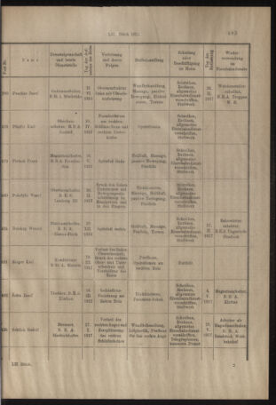 Verordnungs- und Anzeige-Blatt der k.k. General-Direction der österr. Staatsbahnen 19170903 Seite: 11