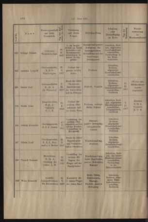 Verordnungs- und Anzeige-Blatt der k.k. General-Direction der österr. Staatsbahnen 19170903 Seite: 12