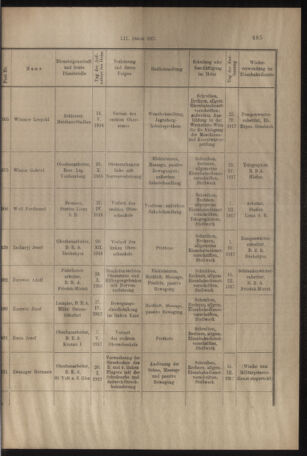 Verordnungs- und Anzeige-Blatt der k.k. General-Direction der österr. Staatsbahnen 19170903 Seite: 13