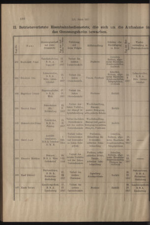 Verordnungs- und Anzeige-Blatt der k.k. General-Direction der österr. Staatsbahnen 19170903 Seite: 14