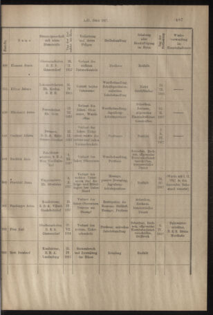 Verordnungs- und Anzeige-Blatt der k.k. General-Direction der österr. Staatsbahnen 19170903 Seite: 15