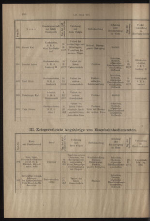 Verordnungs- und Anzeige-Blatt der k.k. General-Direction der österr. Staatsbahnen 19170903 Seite: 16