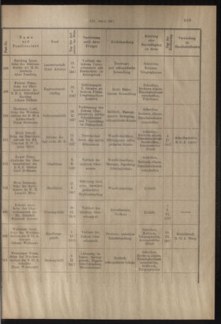 Verordnungs- und Anzeige-Blatt der k.k. General-Direction der österr. Staatsbahnen 19170903 Seite: 17