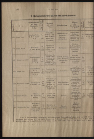 Verordnungs- und Anzeige-Blatt der k.k. General-Direction der österr. Staatsbahnen 19170903 Seite: 4