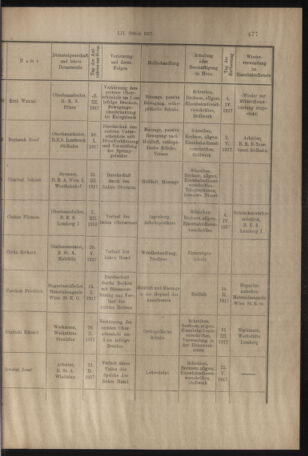 Verordnungs- und Anzeige-Blatt der k.k. General-Direction der österr. Staatsbahnen 19170903 Seite: 5