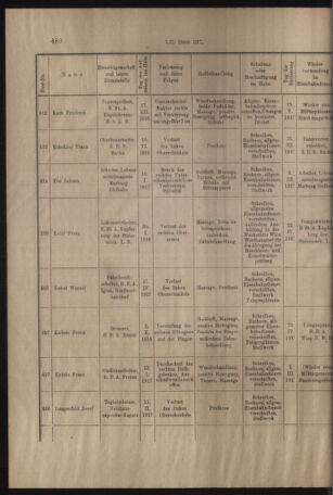 Verordnungs- und Anzeige-Blatt der k.k. General-Direction der österr. Staatsbahnen 19170903 Seite: 8