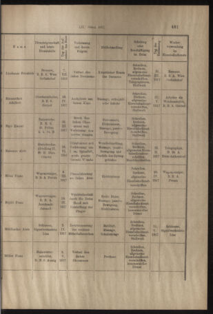 Verordnungs- und Anzeige-Blatt der k.k. General-Direction der österr. Staatsbahnen 19170903 Seite: 9