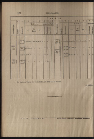 Verordnungs- und Anzeige-Blatt der k.k. General-Direction der österr. Staatsbahnen 19171027 Seite: 10