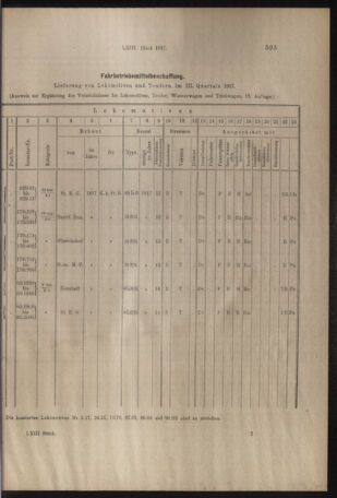 Verordnungs- und Anzeige-Blatt der k.k. General-Direction der österr. Staatsbahnen 19171027 Seite: 9