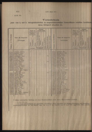 Verordnungs- und Anzeige-Blatt der k.k. General-Direction der österr. Staatsbahnen 19171117 Seite: 2