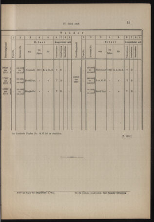 Verordnungs- und Anzeige-Blatt der k.k. General-Direction der österr. Staatsbahnen 19180119 Seite: 5