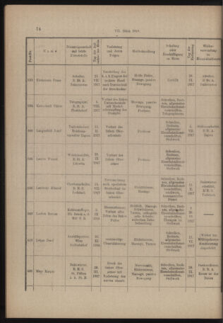 Verordnungs- und Anzeige-Blatt der k.k. General-Direction der österr. Staatsbahnen 19180201 Seite: 10