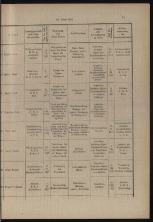 Verordnungs- und Anzeige-Blatt der k.k. General-Direction der österr. Staatsbahnen 19180201 Seite: 11