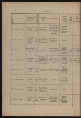 Verordnungs- und Anzeige-Blatt der k.k. General-Direction der österr. Staatsbahnen 19180201 Seite: 12