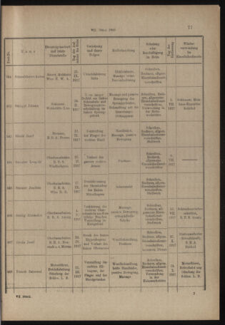 Verordnungs- und Anzeige-Blatt der k.k. General-Direction der österr. Staatsbahnen 19180201 Seite: 13