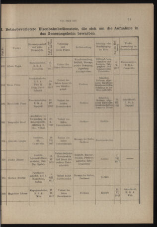 Verordnungs- und Anzeige-Blatt der k.k. General-Direction der österr. Staatsbahnen 19180201 Seite: 15