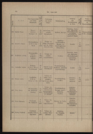 Verordnungs- und Anzeige-Blatt der k.k. General-Direction der österr. Staatsbahnen 19180201 Seite: 16