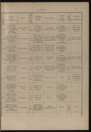 Verordnungs- und Anzeige-Blatt der k.k. General-Direction der österr. Staatsbahnen 19180201 Seite: 19