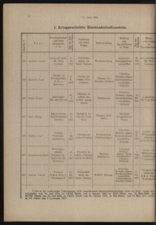 Verordnungs- und Anzeige-Blatt der k.k. General-Direction der österr. Staatsbahnen 19180201 Seite: 6