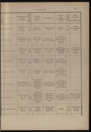 Verordnungs- und Anzeige-Blatt der k.k. General-Direction der österr. Staatsbahnen 19180201 Seite: 7