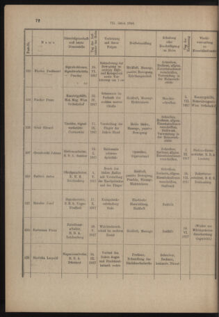 Verordnungs- und Anzeige-Blatt der k.k. General-Direction der österr. Staatsbahnen 19180201 Seite: 8