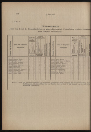 Verordnungs- und Anzeige-Blatt der k.k. General-Direction der österr. Staatsbahnen 19180302 Seite: 2