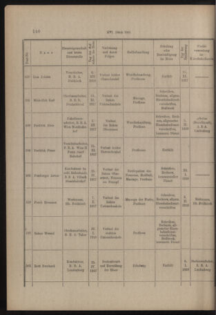 Verordnungs- und Anzeige-Blatt der k.k. General-Direction der österr. Staatsbahnen 19180326 Seite: 10