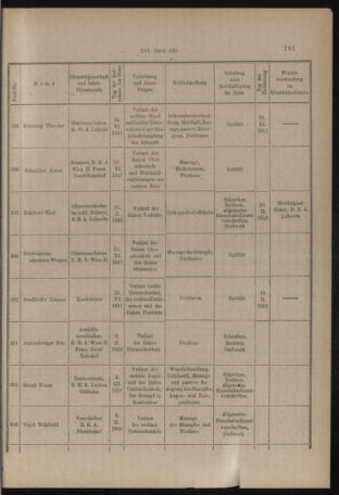 Verordnungs- und Anzeige-Blatt der k.k. General-Direction der österr. Staatsbahnen 19180326 Seite: 11