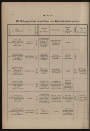 Verordnungs- und Anzeige-Blatt der k.k. General-Direction der österr. Staatsbahnen 19180326 Seite: 12